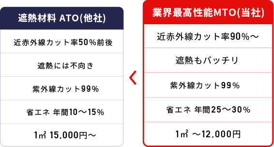 他社ガラスコート